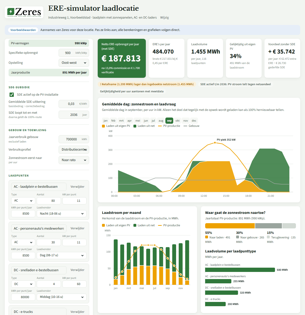 Screenshot of the Zeres ERE simulator with an example location: the net ERE proceeds, solar power and charging demand per hour, the SDE subsidy and the charging points